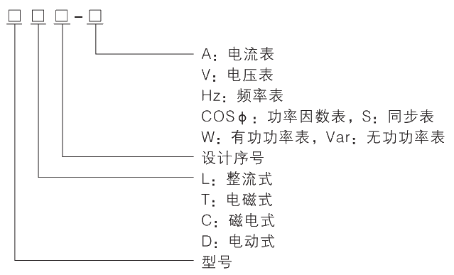 型號(hào)及其含義.jpg.png